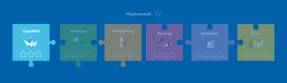 Kontovergleich Volksbank Raiffeisenbank Niederschlesien Gorlitz